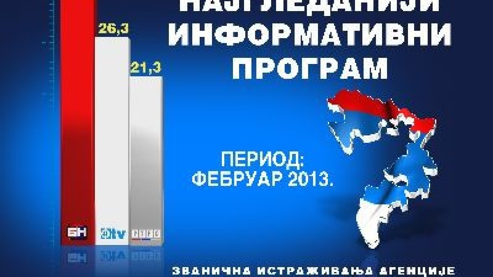 НАЈГЛЕДАНИЈИ ИНФОРМАТИВНИ ПРОГРАМ У СРПСКОЈ