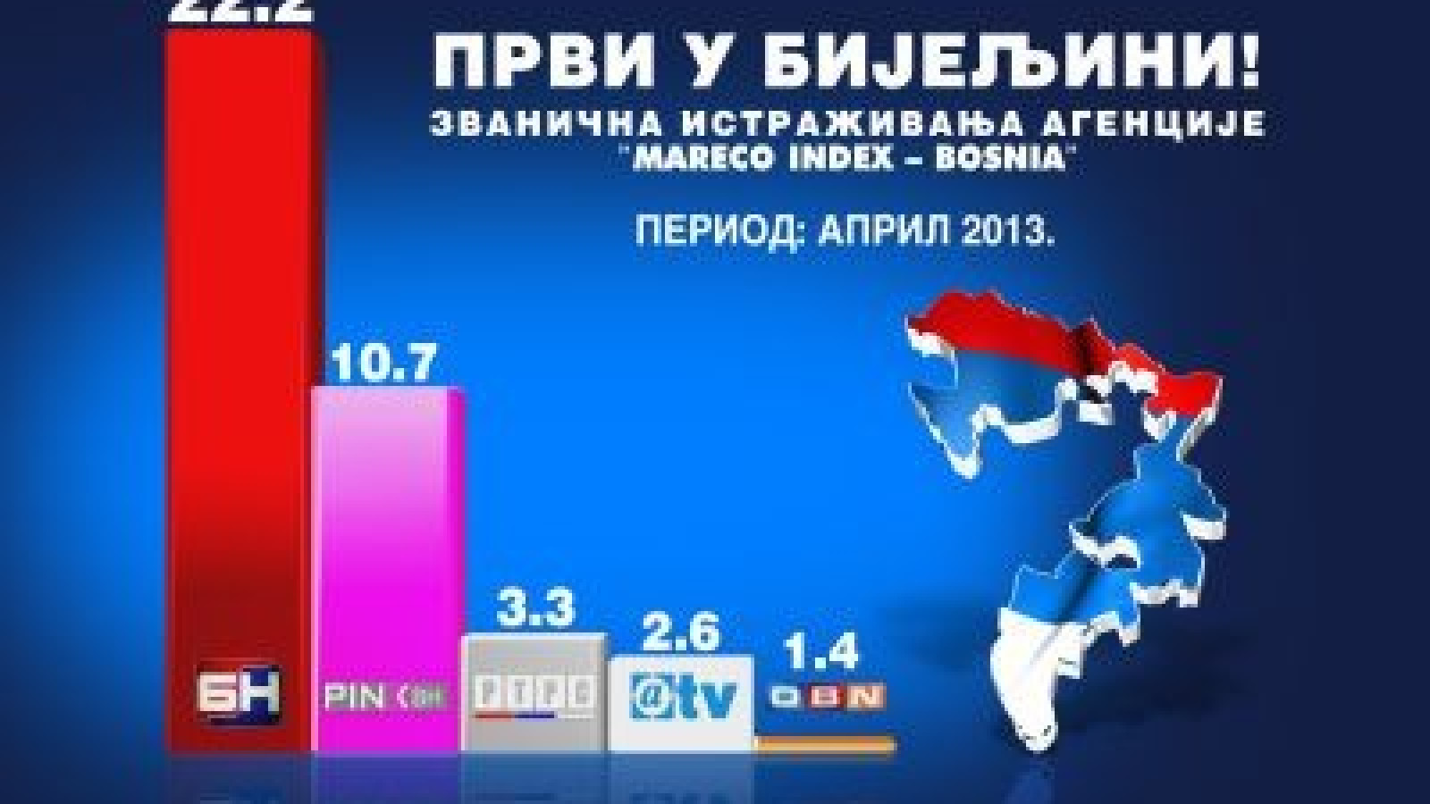 Бијељина: БН ТВ константно најгледанија у Бијељини