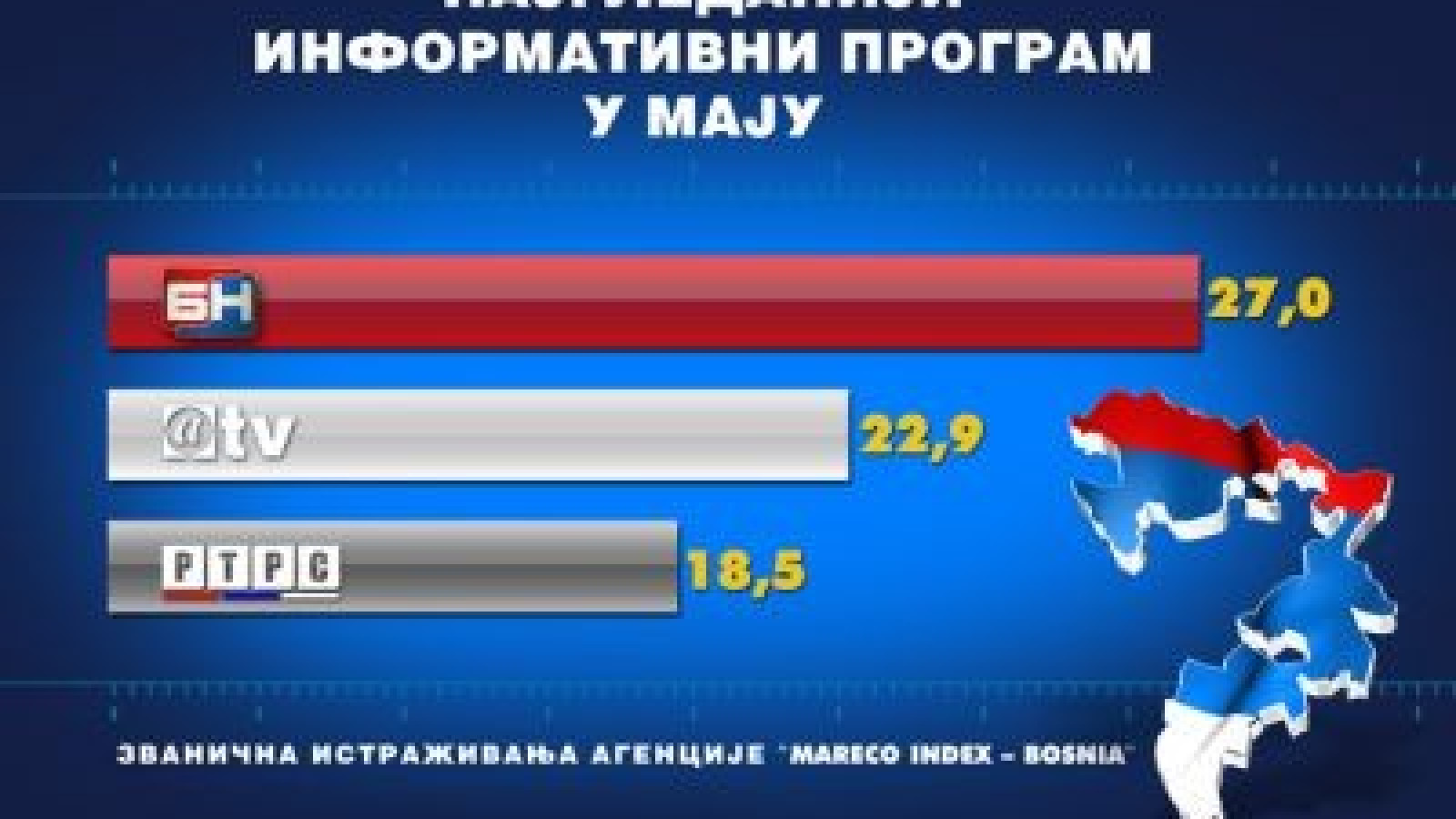 ДНЕВНИК 2 најгледанији!