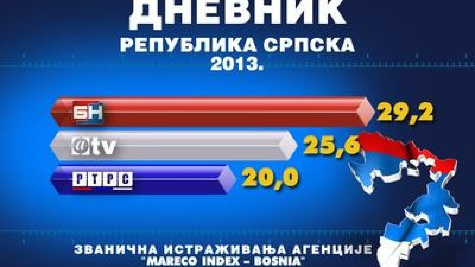 Дневник 2 БН ТВ најгледанији у 2013.години