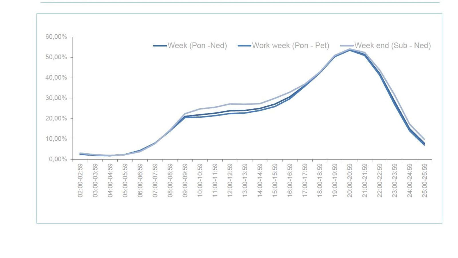 Званично од Нилсена: Гледаност ТВ у БиХ