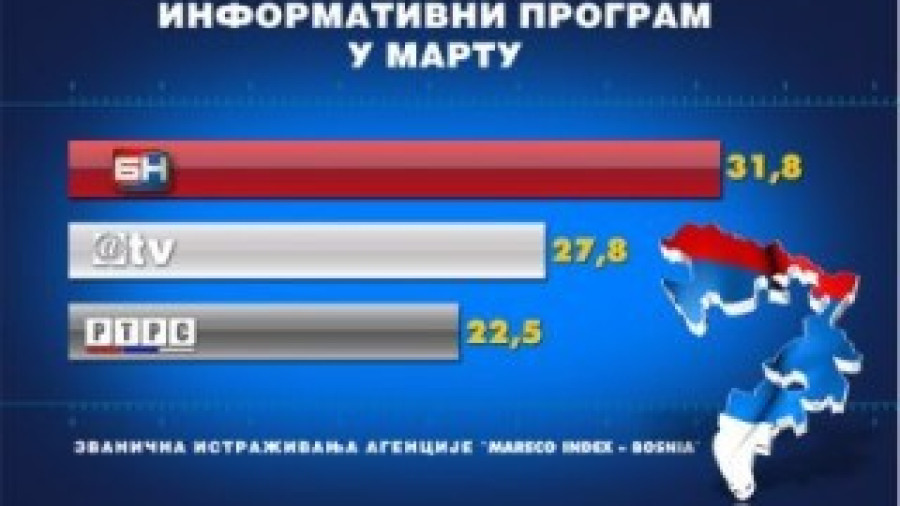 Дневник 2 БН ТВ најгледанија Информативна емисија