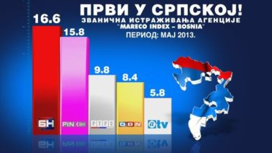 БН најгледанији и у мају
