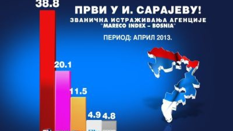 Најгледанији у  И.Сарајеву