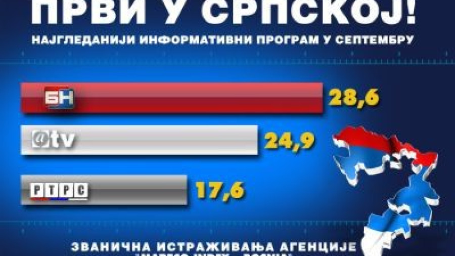 Најгледанији и у септембру