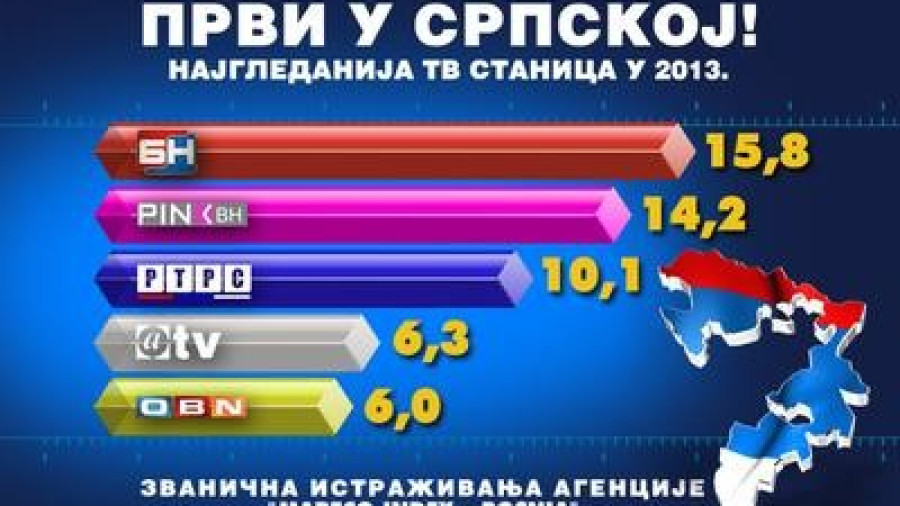 БН ТВ најгледанија и у 2013. години