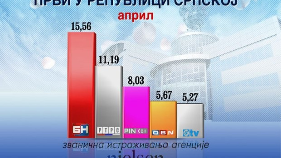 БН ТВ најгледанија у априлу 