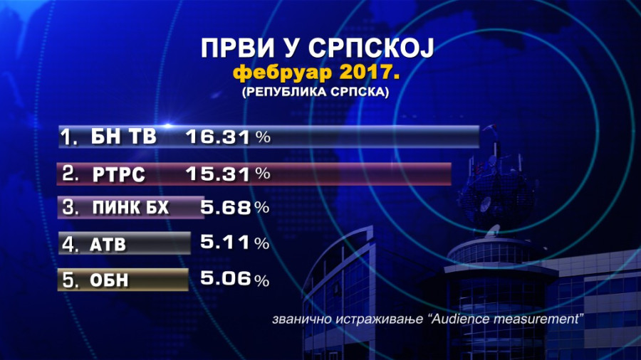 БНТВ: Прва у Српској ове године