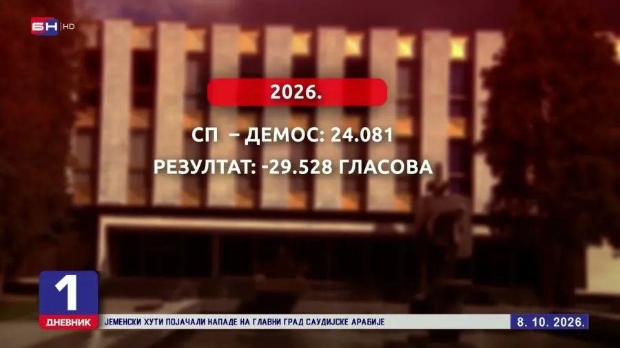 Странке из Српске, сем ПСС, на изборима за парламент БиХ добиле мање гласова него 2022