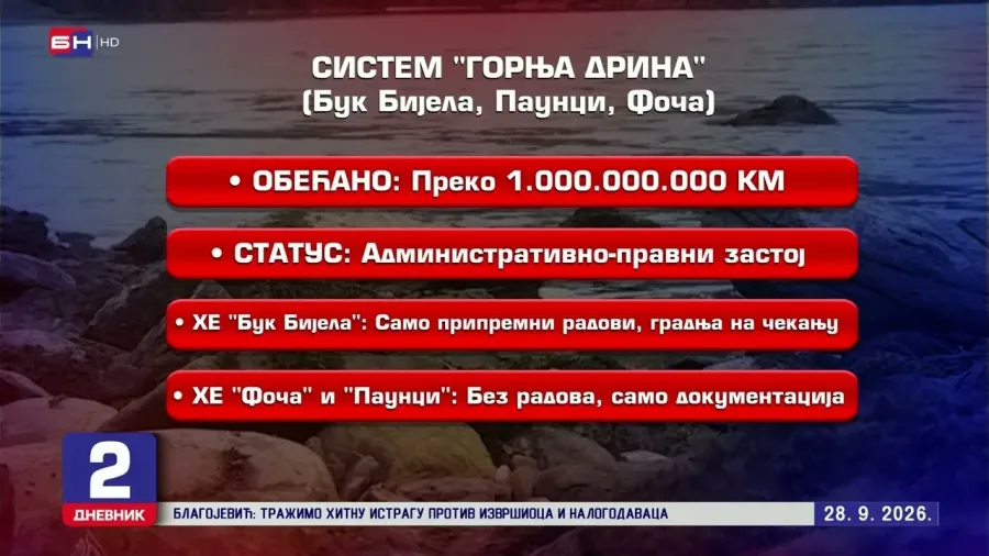 Нема ништа од од обећане милијарде марака инвестиција у Фочу: путеви остали катастрофални